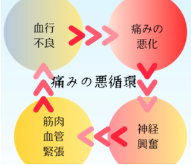 医療法人宏洲整形外科医院　篠栗 神経根ブロック治療
